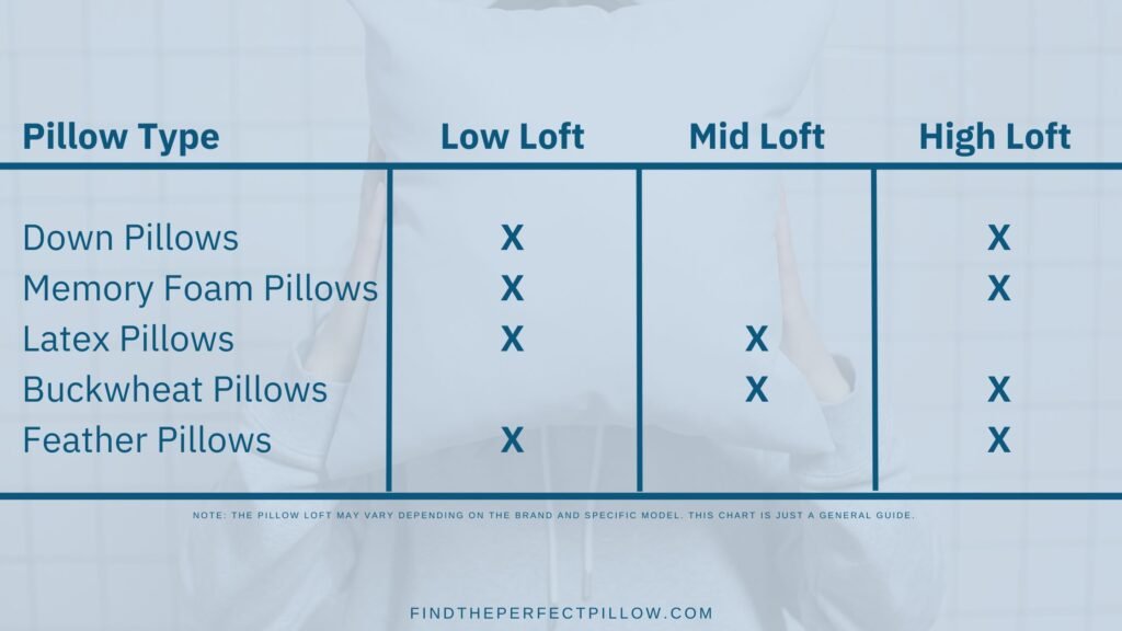Pillow Loft Chart