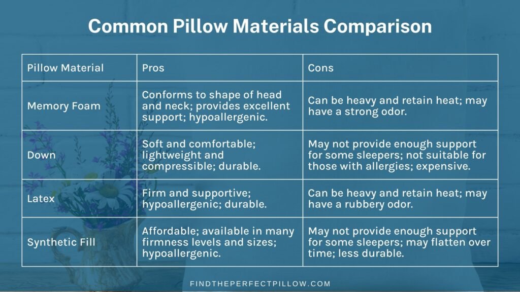 Common Pillow Materials Comparison-